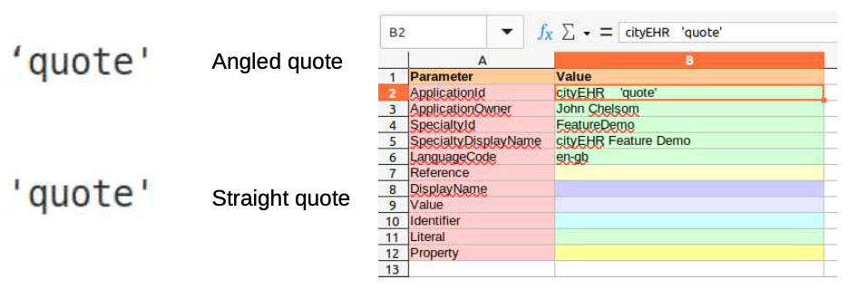 Comparison of angled vs straight quotes